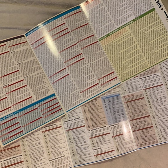 Sparkcharts - Picture 2 of 4